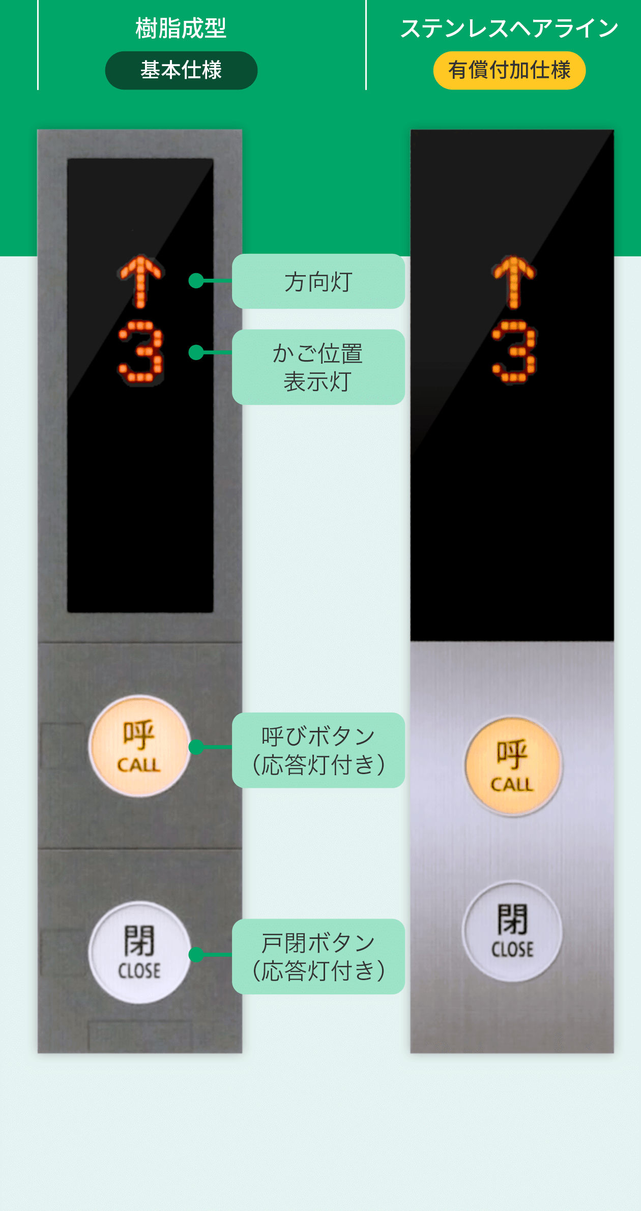 標準型：機械室レス】600kg〜2000kg：デザイン｜サイタ工業株式会社