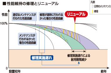 エレベーターリニューアル サイタ工業株式会社